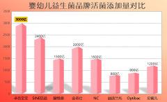 过敏身上起疹子孩子益生菌推荐 宝妈亲测有效攻略来了