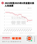 经济下行期逆势突围400家!揭秘熊喵来了的“省钱哲学”!